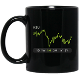 KSU Stock 1m Mug