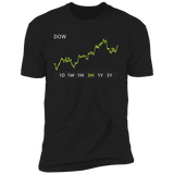 DOW Stock 3m Premium T-Shirt