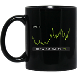 TWTR Stock 5y Mug