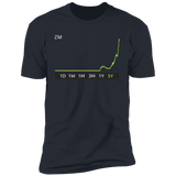ZM Stock 5y Premium T-Shirt