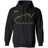 GWW Stock 3m Pullover Hoodie