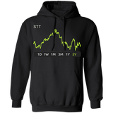 STT Stock 5y Pullover Hoodie