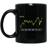MLM Stock 5y Mug