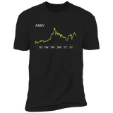 ABBV Stock 5y Premium T Shirt