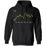 FIS Stock 3m Pullover Hoodie