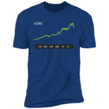 ADBE Stock 5Y Premium T-Shirt