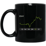 EBAY Stock 1y Mug