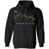 IBM Stock 5y Pullover Hoodie