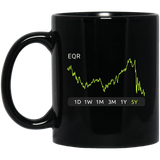 EQR Stock 5y Mug