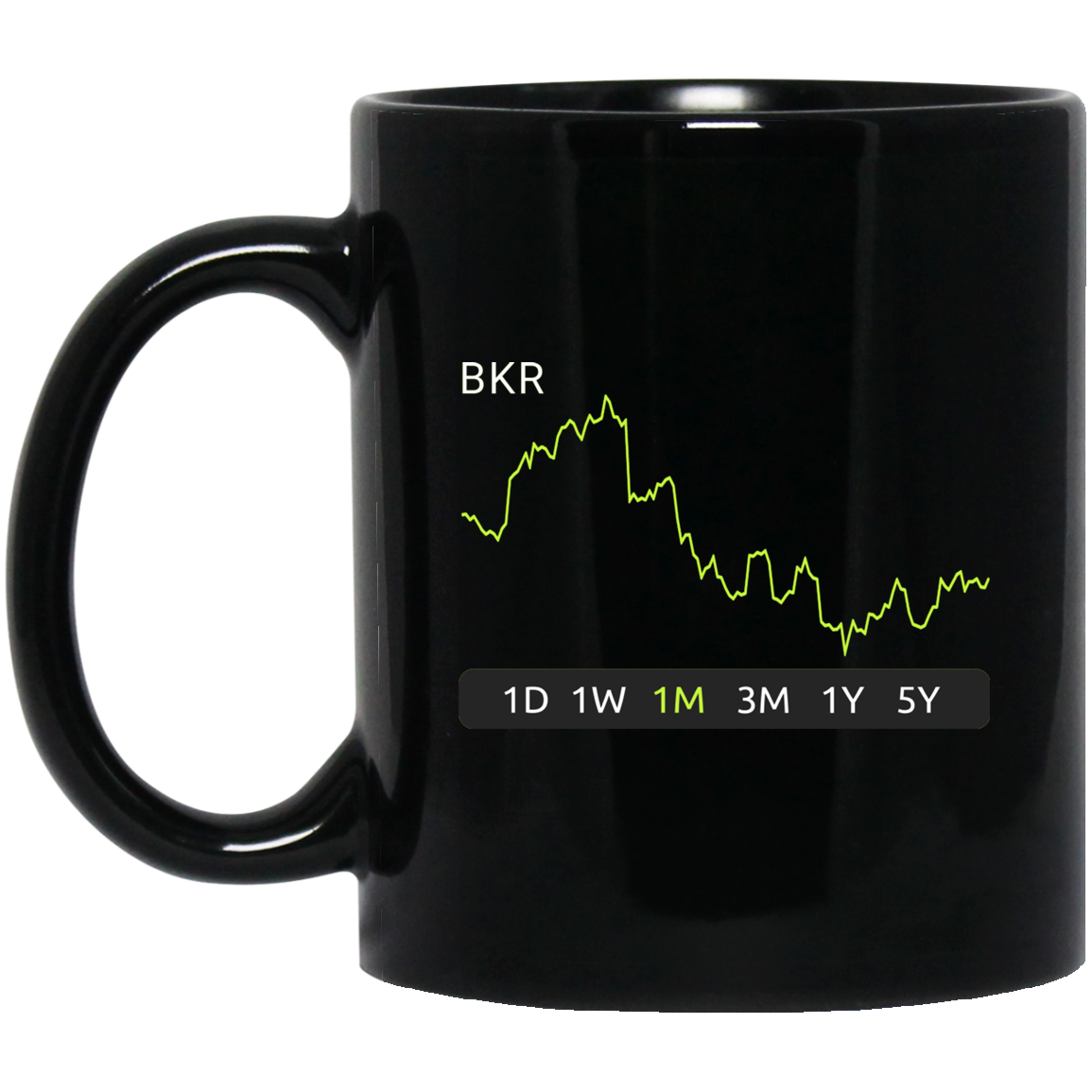 BKR Stock 1m Mug
