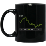 BKR Stock 1m Mug