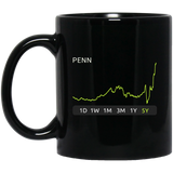 PENN Stock 5y Mug