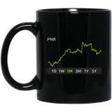 PNR Stock 1m Mug