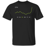 CFVI Stock 1M Regular T-Shirt