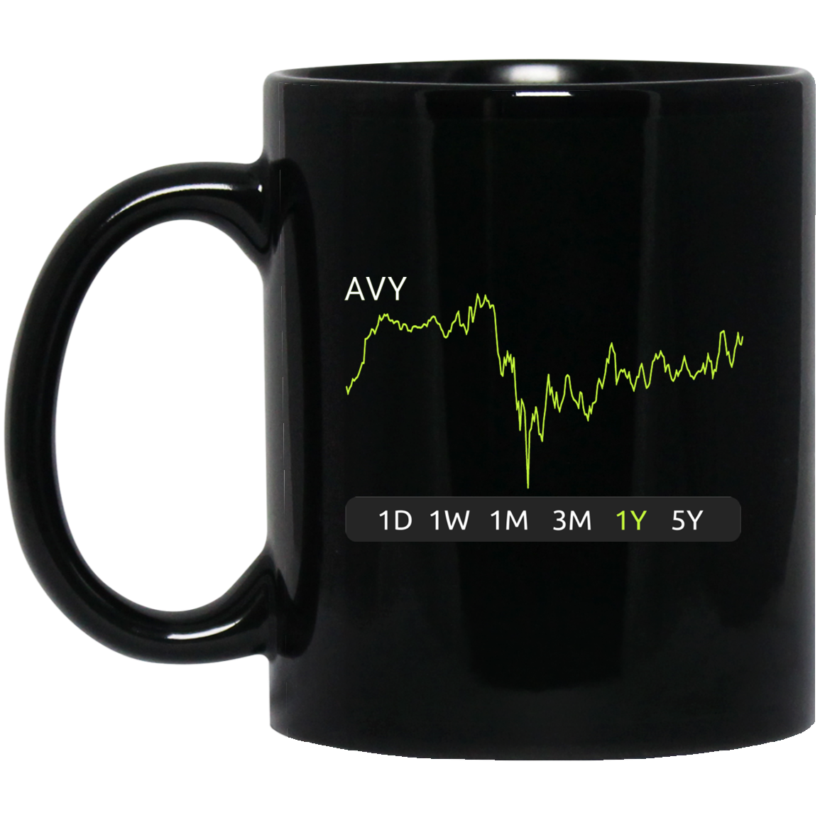 AVY Stock 1y Mug