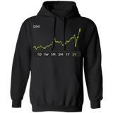 DHI Stock 5y Pullover Hoodie