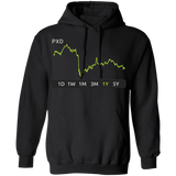 PXD Stock 1y Pullover Hoodie