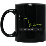 L Stock 1y Mug