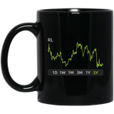 RL Stock 5y Mug