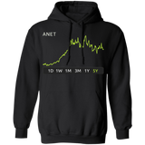 ANET Stock 5y  Pullover Hoodie