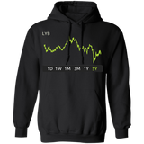 LYB  Stock 5y Pullover Hoodie