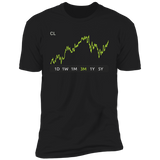CL Stock 3m Premium T-Shirt