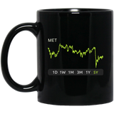 MET Stock 5y Mug