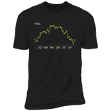 HAL Stock 3m Premium T-Shirt
