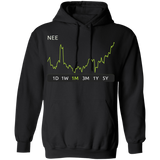 NEE Stock 1m Pullover Hoodie