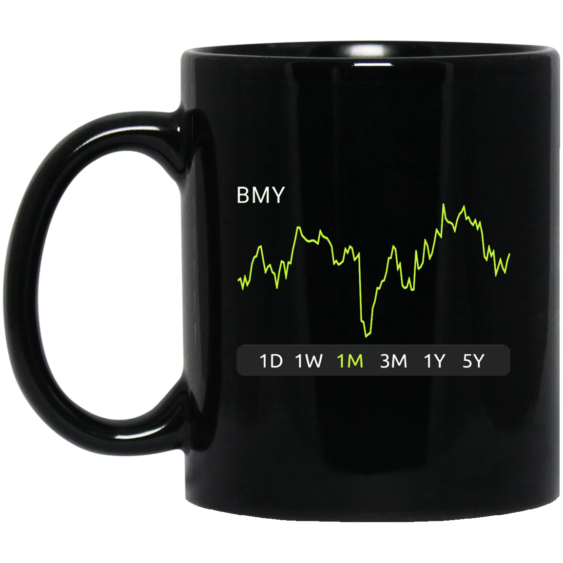 BMY Stock 1m Mug