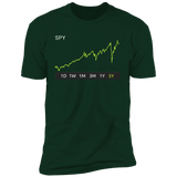 SPY Stock 5y Premium T-Shirt