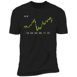 ALB Stock 1y Premium T Shirt