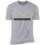 CAT Stock 1y Premium T-Shirt