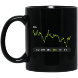 BA Stock 3m Mug