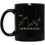ITW Stock 1m Mug
