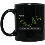 ALXN Stock 3m Mug