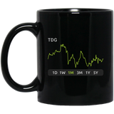 TDG Stock 1m Mug