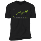 MCHP Stock 5y Premium T Shirt