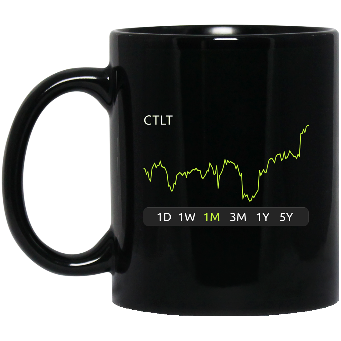 CTLT Stock 1m Mug