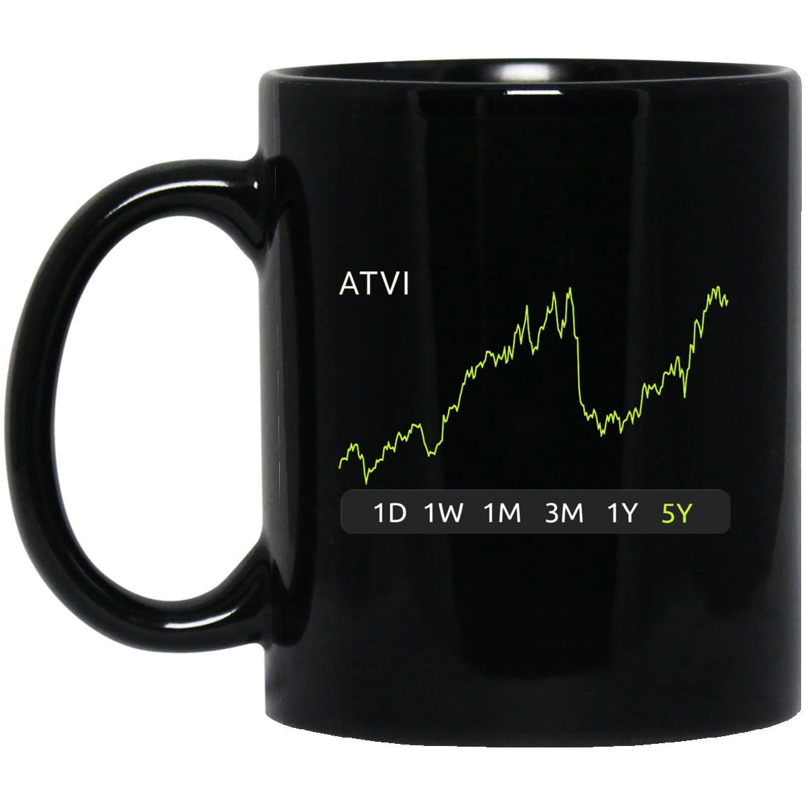 ATVI Stock 5y Mug