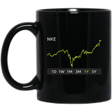 NKE Stock 1y Mug