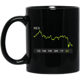 REG Stock 5y Mug