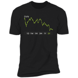 DVN Stock 5y Premium T-Shirt