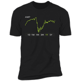 AMP Stock 1y  Premium T-shirt