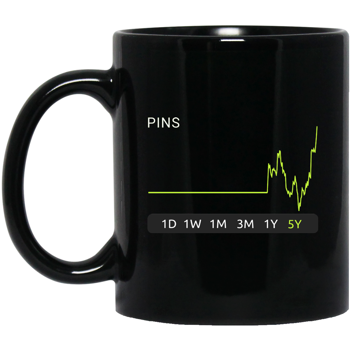 PINS Stock 5y Mug