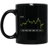 HAS Stock 5y Mug