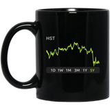 HST Stock 5y Mug