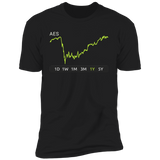 AES Stock 1y Premium T Shirt