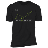 TMO Stock 1m Premium T Shirt