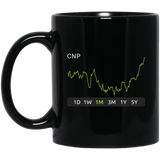 CNP Stock 1m Mug
